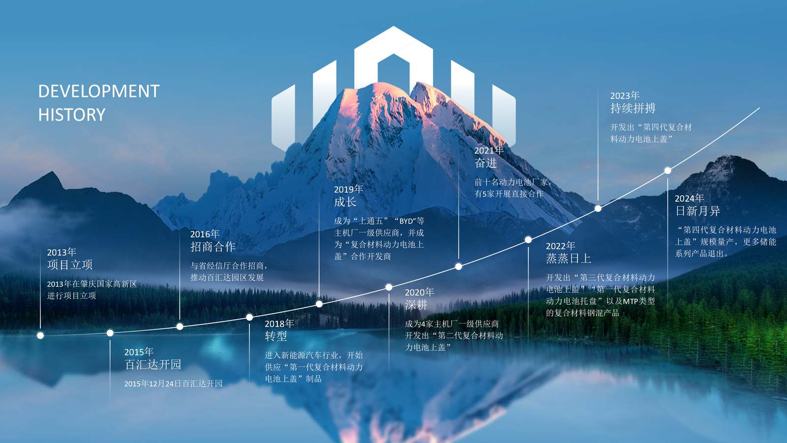 发展历程